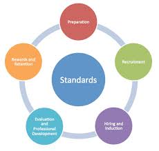 Texas Comprehensive Centers At Sedl Revising Texas Educator Evaluation And Support System