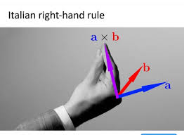 Pinched fingers has a variety of other. Italians Right Hand Rule Physicsmemes