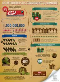 Kitkat Infographic Facts Food Infographic Food Facts Kit Kat
