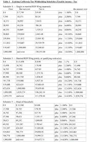 az withholding tax table 2018