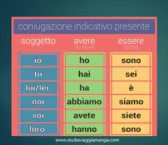 verbi italiani imparare l italiano viaggi italia