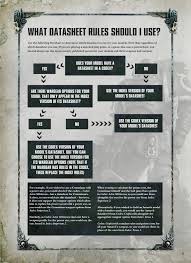 new designers commentary clarifies index vs codex use for