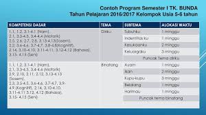 Program ini diturunkan dari program tahunan dan digunakan untuk menyusun rencana program pembelajaran mingguan. Contoh Program Tahunan Paud Usia 5 6 Tahun Temukan Contoh
