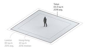 Learn how to convert from square feet to square feet and what is the conversion factor as well as the conversion formula. Reuters On Twitter In The Tokyo Prefecture The Average Home Is 66 Square Meters 710 Square Feet Compared With 80 Square Meters 860 Square Feet In London 2 6 Https T Co Gd7quw3l9k