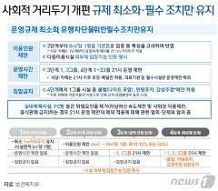 초안 문서란 쓰기 과정의 초기 단계에서 글쓴이가 작성한 글을 말한다. ê±°ë¦¬ë'ê¸° 5ë‹¨ê³„ 4ë‹¨ê³„ ì¶•ì†Œ 2ë‹¨ê³„ë• 8ì¸ ëª¨ìž„ í—ˆìš© ë‰´ìŠ¤ ë™ì•„ë‹·ì»´
