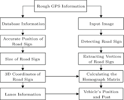 flow chart of the proposed method download scientific diagram