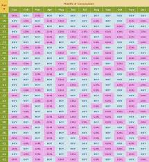 Baby Moon Dreams Chinese Gender Chart Gender Calendar