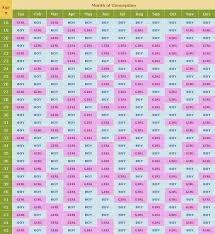 baby moon dreams chinese gender chart gender calendar