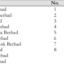 Supervision of other financial corporations. Pdf A Study On The Efficiency And Stability Of Different Categories Of Banks In Malaysia