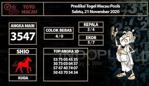 Prediksi Jitu Akurat 99 Di 2020 Shio Mainan November