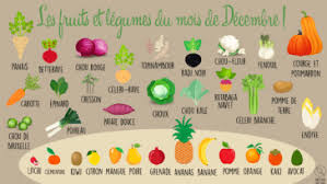 Le Menu De La Semaine Du 9 Au 16 Decembre La Recette Fruits Et Legumes Fruits Calendrier Fruits Et Legumes