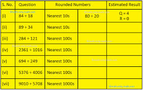 Since 6 is a multiple of 2 and 3, the rules for divisibility by 6 are a combination of the rule for 2 and the rule for 3. Estimating The Quotient Process Of Division Estimation In Division