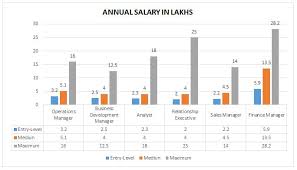 Bachelor Of Business Management In India Jobs Salary Careers Recruiters Companies 2020 2021