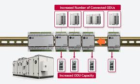 A typical residential air handler is diagrammed below for heating. Air Handling Unit Hvac Business Lg Global