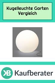 Pin Auf Kaufberatung