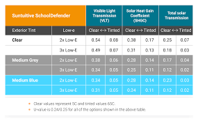 Dynamic Bulletproof Safety Glass For Schools Suntuitive