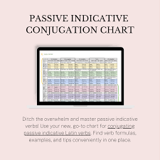 Latin Passive Indicative Conjugation Chart – Olivia's Learning Corner