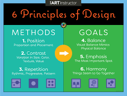 How do hollywood studios approach poster design? 6 Principles Of Design Poster Homeschooling Art