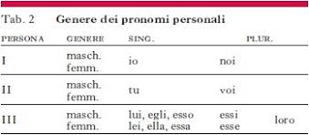 Qual è il personaggio femminile di una commedia goldoniana che rappresenta una femminista ante litteram ? Maschile In Enciclopedia Dell Italiano