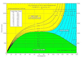 38 Exhaustive Co2 Cylinder Pressure Temperature Chart