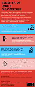 Benefits Of Union Membership Workers Compensation Insurance Labor Union Workplace Injury