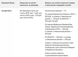 Belorusam Na Zametku Skolko Deneg Mozhno Snimat S Kartochki Za Granicej Hartiya 97 Novosti Belarusi Belorusskie Novosti Novosti Belorussii Respublika Belarus Minsk