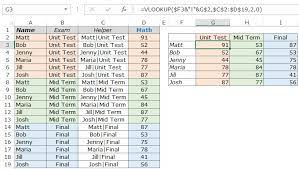We need to match whether list a contains all the list b values or not; How To Use Vlookup With Multiple Criteria In Excel