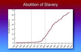 I wanna make you hungry. Read Why Was Slavery Abolished Three Theories Article Khan Academy