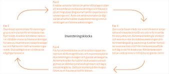 Vad är det bästa vs sämsta som kan hända? Kopa Aktier Swedbank Swedbank Robur Lanserar Klimatsmart Tillvaxtmarknadsfond