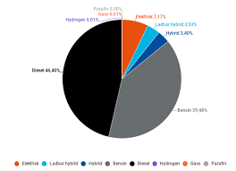 Nissan Leaf Best Selling Car In Norway Top Selling Ev In