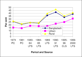 Source for information on child labor in developing countries: Child Labour Participation Rate Aged 10 14 Years Download Scientific Diagram