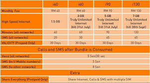 Search for all prepaid plan by u mobile malaysia. U Mobile Iphone 6 From Rm98 Month No Contract Plans