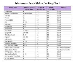 Tupperware Microwave Pasta Cooker Chart Note That You Need