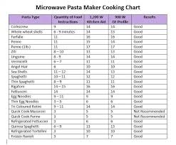 tupperware microwave pasta cooker chart note that you need