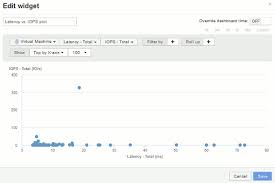 Scatterplot Example Knowing Your Axis