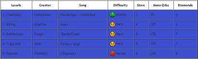 Chaos gauntlet achievement in cave digger: Todo Sobre The Lost Gauntlets Descargar Geometry Dash