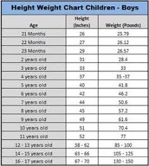 Timeless Average Height And Weight For One Year Old Average