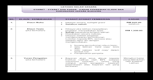 Siapakah yang layak memohon perbelanjaan bagi kemudahan perubatan? Latihan Dalam Negara S Dan Kadar Elaun Hlp Pdf Contoh Perbelanjaan Yang Dibuat Pada Februari Pdf Document