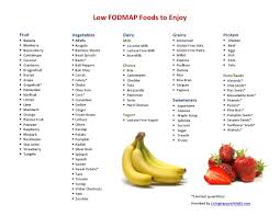 Printable Fodmap Diet Chart Nz Www Bedowntowndaytona Com