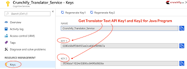 Currently (march 2016) the only freely available translation api is bing translator. Microsoft Azure Translator Text Api Java Tutorial V3 0 Azure Signup Process Crunchify