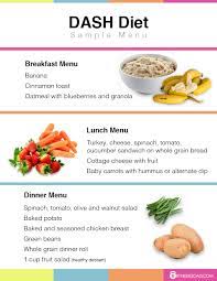 Some of the most successful dieters will tell contribute their success to meal planning and finding recipes that change things up, meaning they don't get bored with their food choices. Dash Diet Plan Food List And Sample Menu See Reviews Dash Diet Recipes Dash Diet Menu Dash Diet