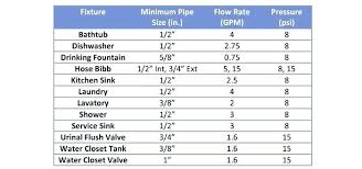 Water Pipe Diameter Hotelsantafeplaza Com Co