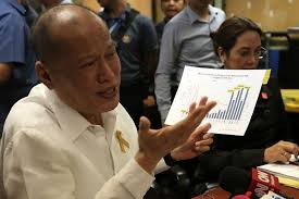 He is the son of the late benigno s. Raps Vs Benigno Aquino Iii A Retaliation Rights Lawyer Philstar Com