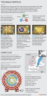 Outlook Office Skype Bing Breaking News And Latest Videos Physics Higgs Boson Theoretical Physics
