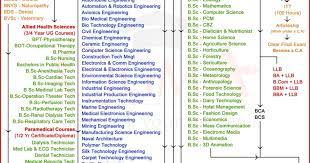 Image Result For Vocational Jobs Image Result For Vocational Jobs Image Result For Vocational Jobs I Computer Science Engineering Trade School Online School