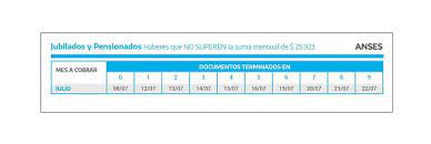¿cuáles son las distintas becas? Pagos De Anses Quienes Cobran Hoy Jueves 1 De Julio La Nacion