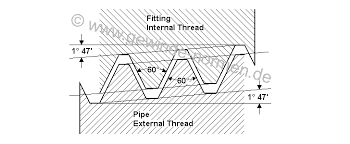 npt american taper pipe thread ansi b 1 20 1