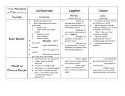 chinese philosophies confucian legalist daoist chart