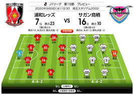 三菱重工カップ 平川忠亮引退試合 urawa☆☆☆legendsvs浦和レッズ スタメン紹介 #三菱重工カップ#平川忠亮引退試合#urawalegendsvs浦和レッズ#スタメン. æµ¦å'Œãƒ¬ãƒƒã‚º å¤¢ã‚‚å¸Œæœ›ã‚‚ãªã„äºˆæƒ³ã‚¹ã‚¿ãƒ¡ãƒ³ ã‚µãƒƒã‚«ãƒ¼ã‚¿ã‚¤ãƒ 