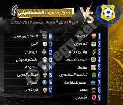 أصبح رصيد الأهلي 61 نقطة بالتساوي مع الزمالك، وصعد للمركز الأول بأفضلية المواجهات المباشرة. Ø¬Ø¯ÙˆÙ„ Ù…Ø¨Ø§Ø±ÙŠØ§Øª Ø§Ù„Ø¯ÙˆØ±Ù‰ Ø§Ù„Ù…ØµØ±Ù‰ 2020